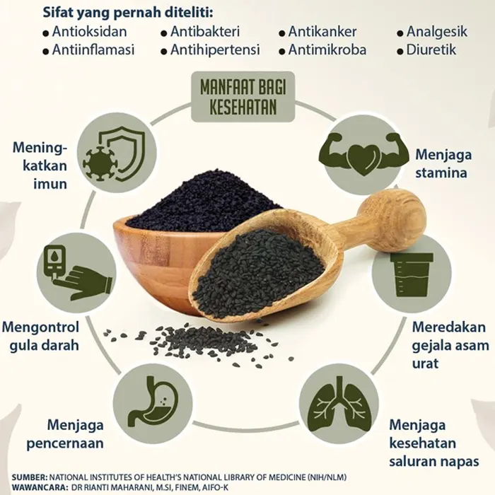 jintan hitam